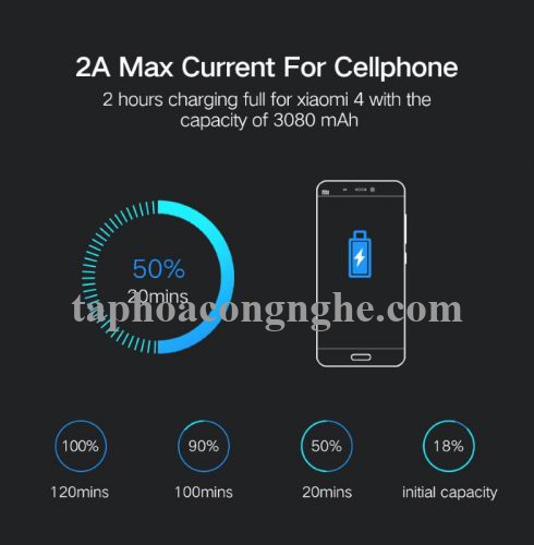 Ugreen 30854 0.5M màu Hồng Cáp sạc truyền dữ liệu USB 2.0 sang MICRO USB dây bọc nhựa PVC US223 30030854